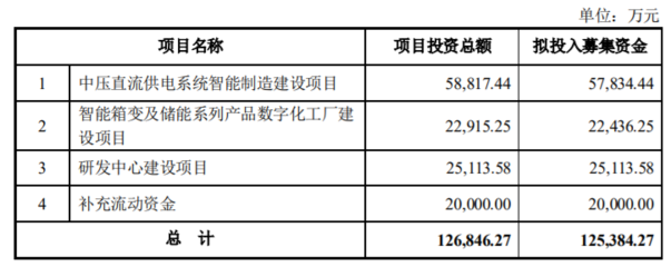 伊戈爾擬定增募資12.54億引發市場震蕩 技術轉讓背景下股價跌4.24%