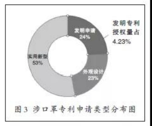 實用干貨 全球口罩產業專利布局分析——技術轉讓視角